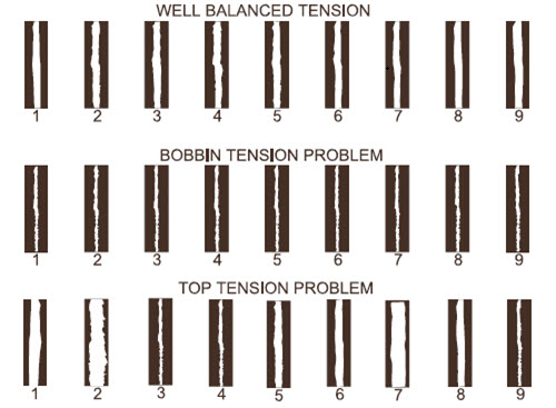 tension example