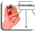 Embroidery and garment printing business